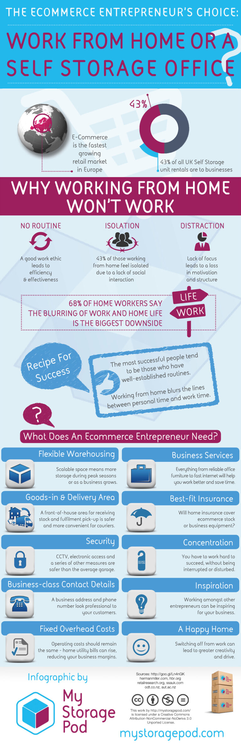 The Problems Of Clutter When Working From Home - Add Space to You Life